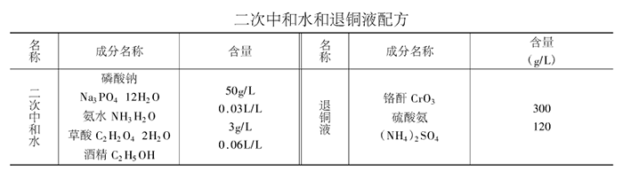 二次中和水及退铜液配方
